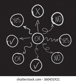 Hand Drawn Diagram Or Flowchart, Imitation Of Hand Drawing Of Mind Mapping. With Yes, No, Ok Signs.