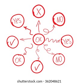 Hand Drawn Diagram Or Flowchart, Imitation Of Hand Drawing Of Mind Mapping. With Yes, No, Ok Signs.