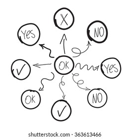 Hand Drawn Diagram Or Flowchart, Imitation Of Hand Drawing Of Mind Mapping. With Yes, No, Ok Signs.