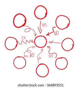 Hand Drawn Diagram Or Flowchart, Imitation Of Hand Drawing Of Mind Mapping. With Yes, No, Ok Signs.