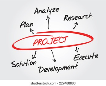 Hand drawn diagram for project development, chart vector shapes