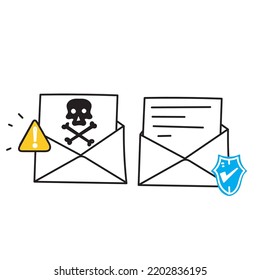 hand drawn doodle Envelope document malware protection illustration