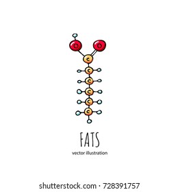 simple saturated fat molecule