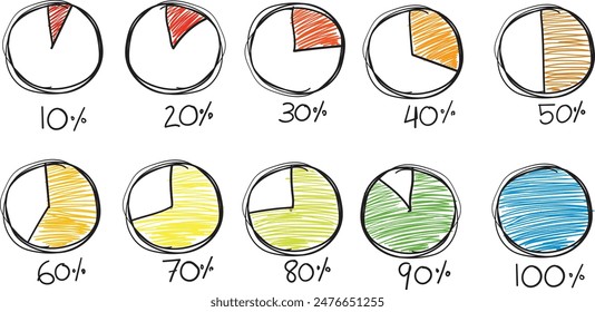 Hand drawn doodle of pie-chart with 10, 20, 30, 40, 50, 60, 70, 80, 90 and 100 percentage numbers. Scribbled circular charts with percentage on white background.