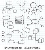 Hand drawn doodle sketch mind map blank flow chart space for text. Concept business blog internet seo programming marketing web project
