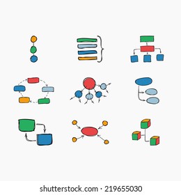 Hand drawn doodle sketch mind map blank flow chart space for text. Concept business blog internet seo programming marketing web project