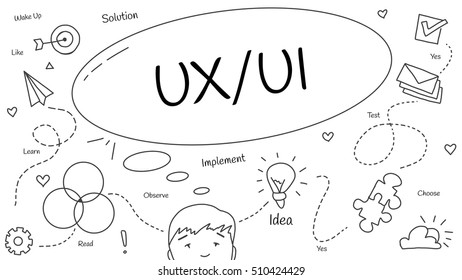 Hand Drawn Doodle Vector Illustration About UX/UI Design From Idea To Solution.