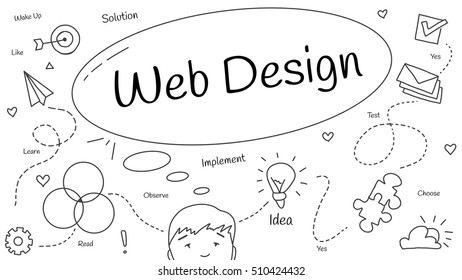 Hand drawn doodle vector illustration about web design from idea to solution.