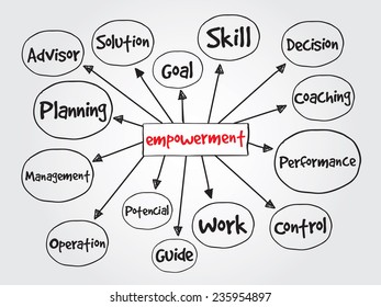 Hand drawn Empowerment process, business vector concept for presentations and reports