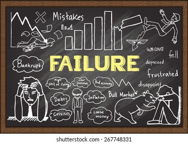Hand drawn failure on chalkboard.