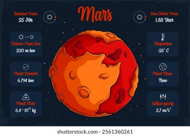 Hand drawn fiery energetic reddish Mars planet in outer space with its scientifical characteristics 