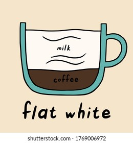 Afiche del vector del café blanco plano dibujado a mano