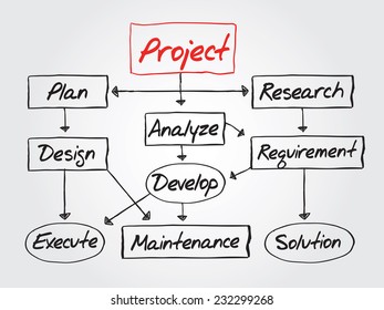 Hand drawn flow chart for project development, diagram presentation, vector concept