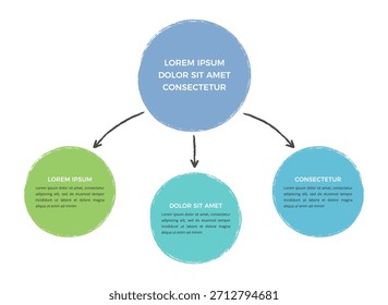 Handgezeichnete Flussdiagramm-Infografik-Vorlage mit zentralem Kreis, der durch Pfeile mit drei farbigen kreisförmigen Abschnitten verbunden ist
