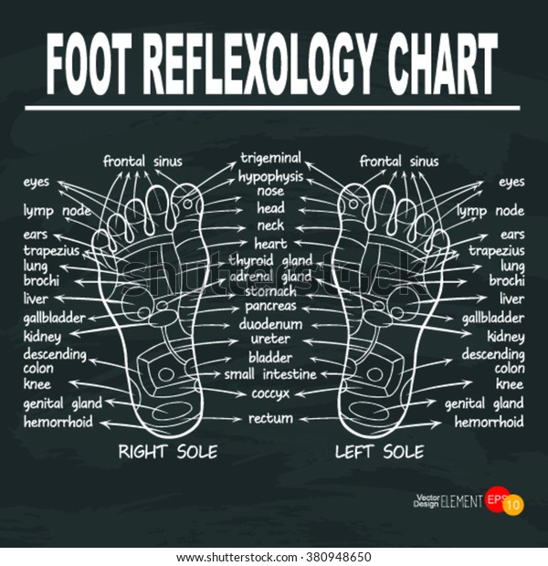 Board Foot Chart