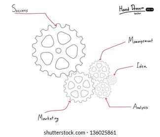 Hand drawn gears, Vector illustration.