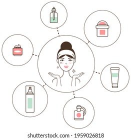 Hand drawn girl take care about her face. Doodle style vector illustration isolated on white.