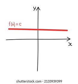 Hand drawn graph of an contant function in mathematics