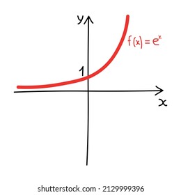 Hand Drawn Graph Of An Exponential Function In Mathematics