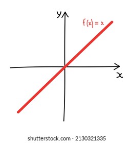 Hand drawn graph of an linear function in mathematics