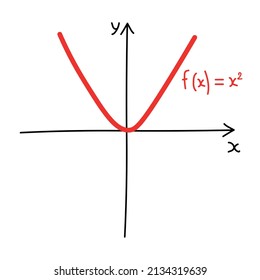 Hand drawn graph of an quadratic function in mathematics
