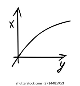 Gráfico desenhado à mão com eixos X e Y, Ilustração de gráfico de curva matemática em estilo Doodle. Isolado. Ilustração de vetor