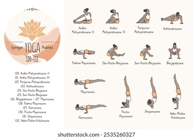 Posições de hatha desenhadas à mão e seus nomes sânscritos, Iyangar yoga asanas 120-132