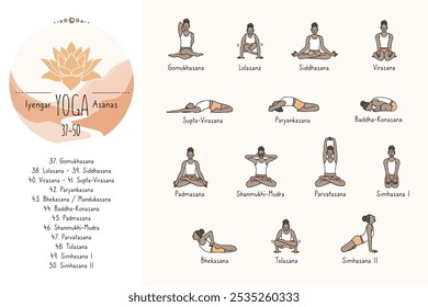 Hand drawn hatha yoga poses and their sanskrit names, Iyangar yoga asanas 37-50