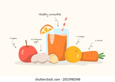 Hand drawn healthy smoothie recipe with ingredients