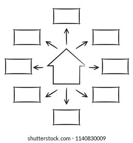 hand drawn home mind mapping diagram template