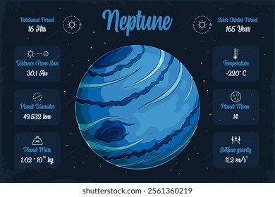 Hand drawn ice giant dark cold windy green blue Neptune planet with its scientifical characteristics