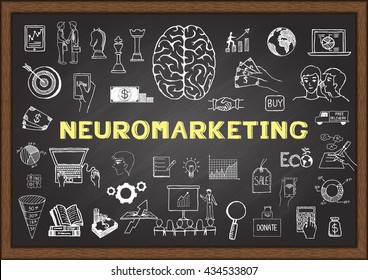 Hand drawn icons about NEUROMARKETING on chalkboard