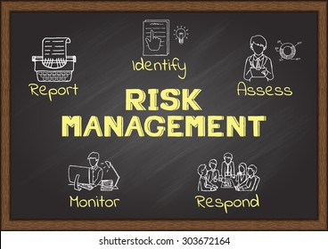 Hand drawn icons about risk management on chalkboard.