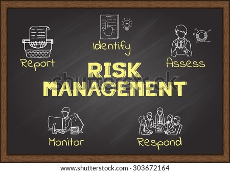 Hand drawn icons about risk management on chalkboard.