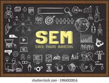 Hand drawn illustration about SEM on chalkboard.