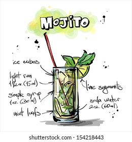 Hand drawn illustration of cocktail. MOJITO. Vector collection.