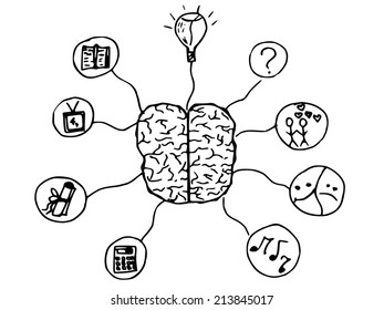 Hand Drawn Illustration Thinking Schemes Brain Stock Vector (Royalty ...