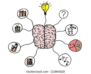 hand drawn illustration of a thinking schemes, brain 