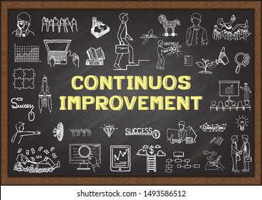 Hand drawn illustrations about Continuous Improvement on chalkboard. Stock Vector