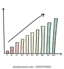 Hand drawn info graph  illustrations. Hand drawn doodle of bar graph with 10, 20, 30, 40, 50, 60, 70, 80, 90 and 100 percentage numbers. Scribbled bar graphs with percentage on white background. 