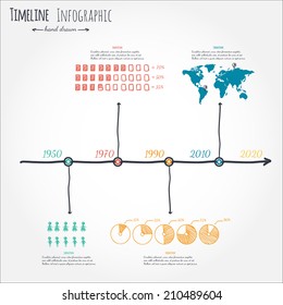 Hand drawn infografic timeline, vector template 