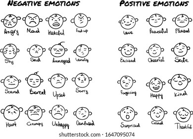 Hand drawn ink emojis faces. Vector doodle emoticons sketch, ink brush icons of happy sad funny face, design template illustration for emotional intelligence with hand written captions. 