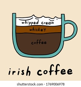 Afiche del vector de café irish dibujado a mano