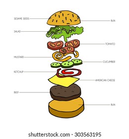 Hand drawn isometric vector burger 