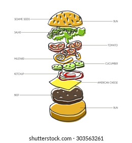 Hand drawn isometric vector burger 
