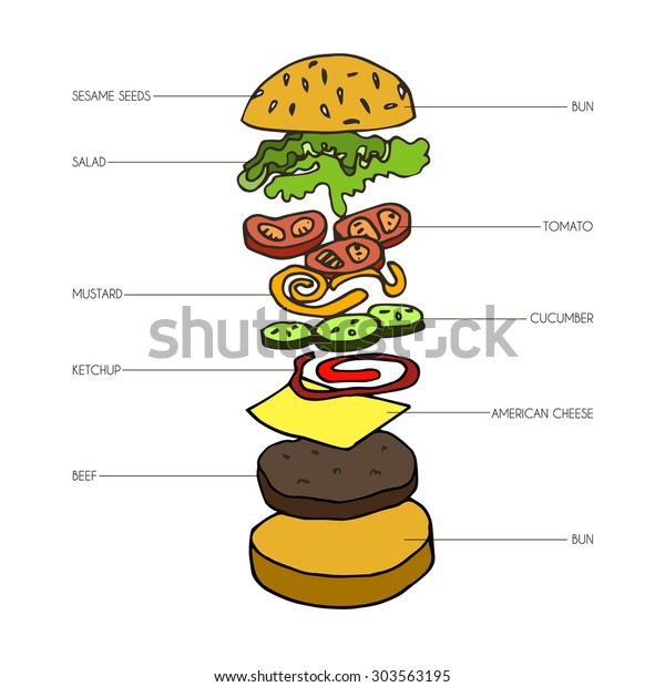 Hand Drawn Isometric Vector Burger Stock Vector (Royalty Free ...