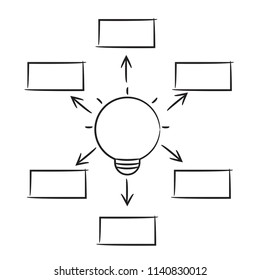 hand drawn light bulb mind mapping diagram template