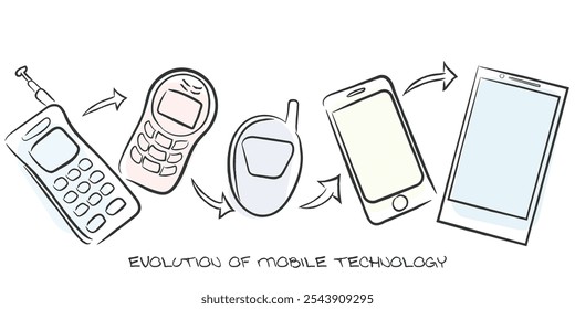 Vector de arte de líneas dibujadas a mano de modelos móviles evolucionan a lo largo de la historia de la tecnología.