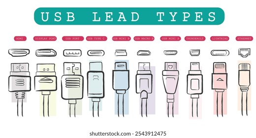 Vetor de arte desenhada à mão de diferentes tipos de derivações e portas USB.