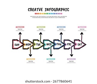 Modelo de infográfico de design de fluxograma de processo de linha desenhada à mão com 7 dias, semana pode ser usado para layout de fluxo de trabalho, diagrama de processo, fluxograma. Vetor EPS.